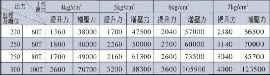 杰瑞特气液增压缸 长质保 不漏油~3