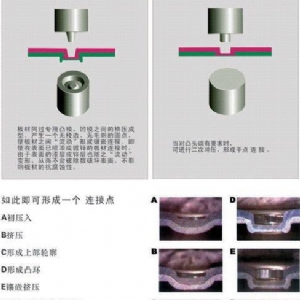 6吨无铆钉铆接机