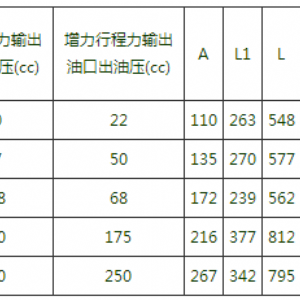 JSP分体式增压缸