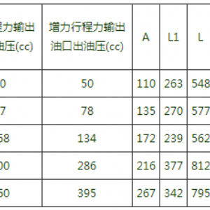 JSP分体式增压缸