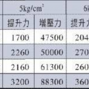 杰瑞特气液增压缸 长质保 不漏油~