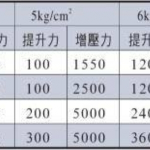 厂家直销杰瑞特分体式气液隔离增压缸