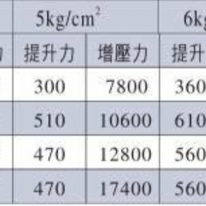 厂家直销杰瑞特分体式气液隔离增压缸