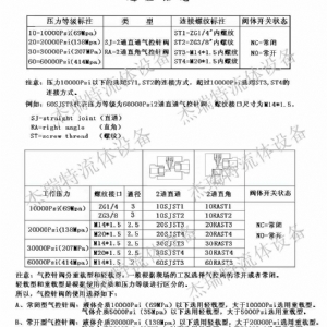 杰瑞特超高压气控针阀
