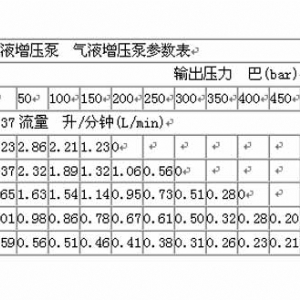 JMD系列气液增压泵