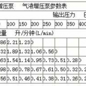 JM系列气动液体增压泵