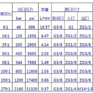 JL系列气驱液体增压泵