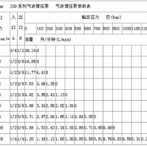 JSD系列气驱液体增压泵