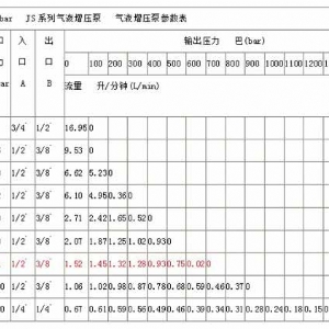 JS系列气动液体增压泵