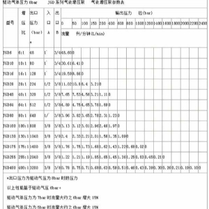 JGD系列气动液体增压泵