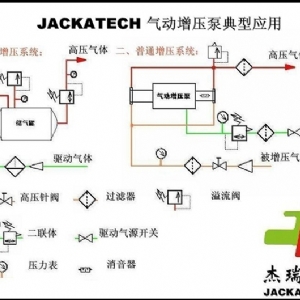 杰瑞特化学气体增压泵 防爆 耐腐蚀