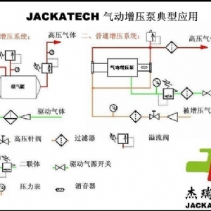 杰瑞特JAS系列气体增压泵