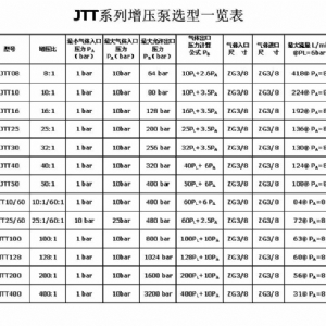 杰瑞特JTT系列气体增压泵