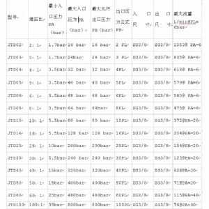 杰瑞特JTD系列气体增压泵