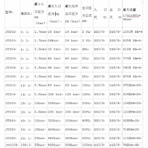 杰瑞特JTD系列气体增压泵