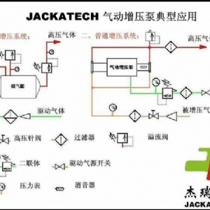 杰瑞特JTD系列气体增压泵