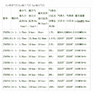 杰瑞特JTAT系列空气增压泵