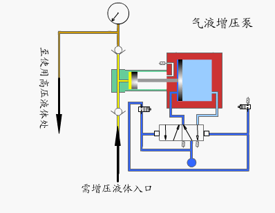 气液增压泵原理图